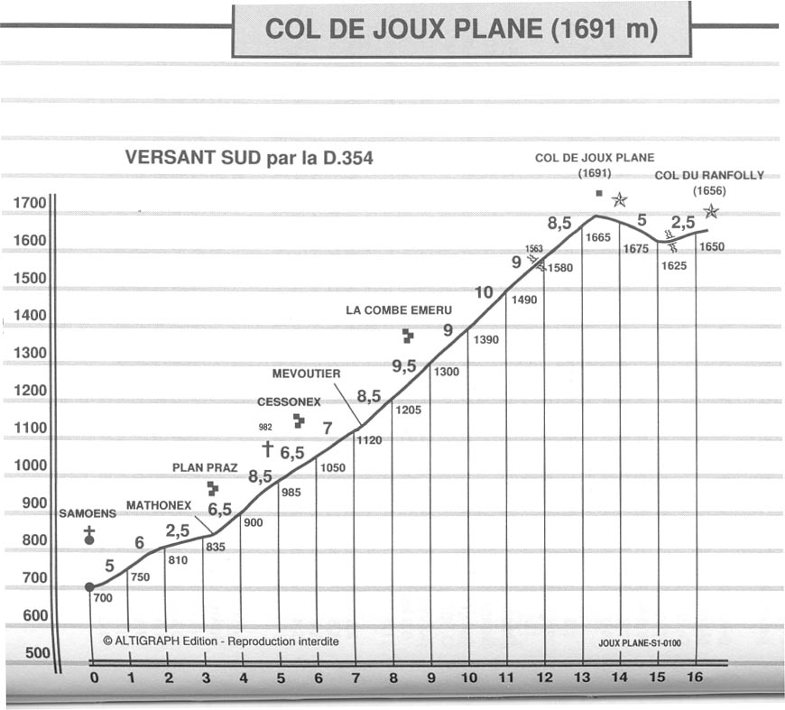 grandcol2008-profil_joux